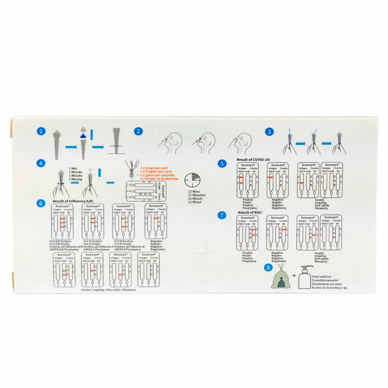 Rückseite der Fluorecare Verpackung mit bebilderter Anleitung zur Probenentnahme, Durchführung und Interpretation der Testergebnisse für COVID-19, Influenza A/B und RSV