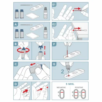 Schritt-für-Schritt Anleitung zur Durchführung des PRIMA Allergie IgE Selbsttests mit Blutprobe aus der Fingerkuppe zur Erkennung erhöhter Immunglobulin E Werte.
