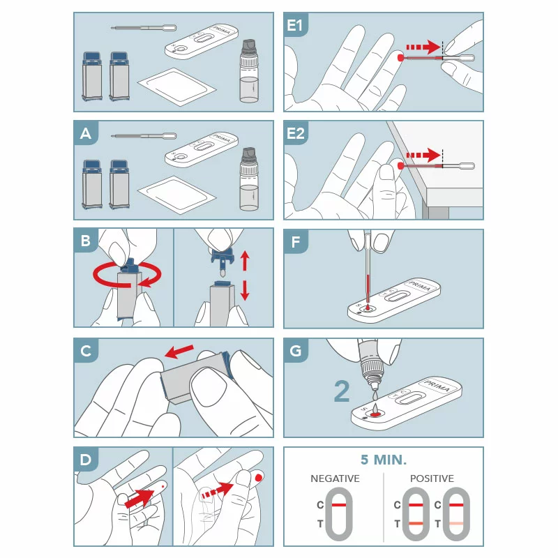 Schritt-für-Schritt Anleitung zur Durchführung des PRIMA Allergie IgE Selbsttests mit Blutprobe aus der Fingerkuppe zur Erkennung erhöhter Immunglobulin E Werte.