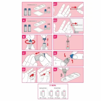 Schritt-für-Schritt-Illustration zur Anwendung des PRIMA CRP-Heimtests zur semiquantitativen Bestimmung von C-reaktivem Protein im Blut.