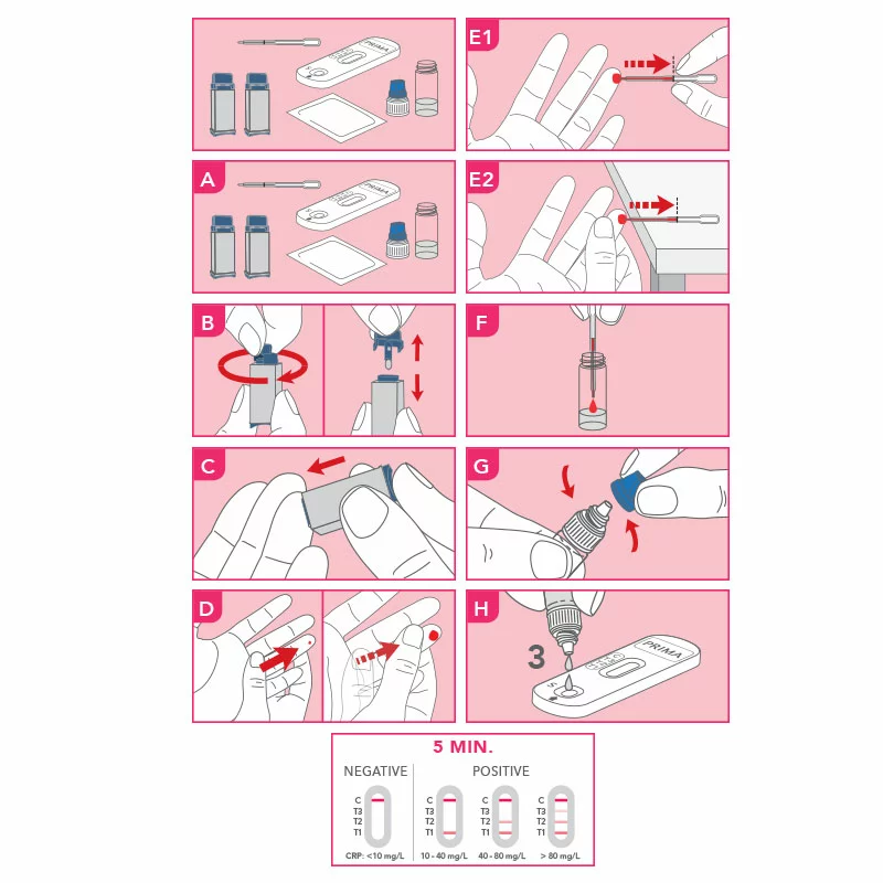 Schritt-für-Schritt-Illustration zur Anwendung des PRIMA CRP-Heimtests zur semiquantitativen Bestimmung von C-reaktivem Protein im Blut.