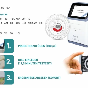 Infografik: Biochemie-Analysegerät mit Test-Disc, Messparameter-Übersicht sowie Anleitung in 3 Schritten (Probe hinzufügen, Disc einlegen, Ergebnisse ablesen)