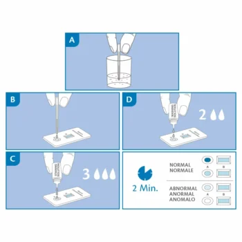Grafische Anleitung für den PRIMA Home Test Spermientest: Probenentnahme, Auftrag auf Testkassette, Zugabe der Lösungen und Ergebnisinterpretation nach 2 Minuten